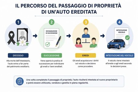 auto ereditata: guida completa 2026