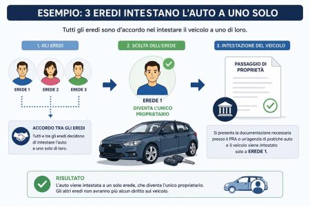 3 eredi che intestano un'autovettura